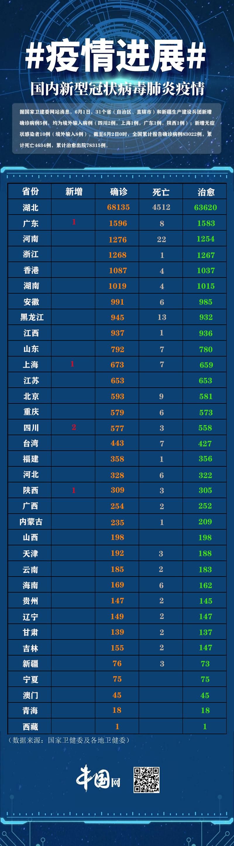 【31省份今冬新增10例无症状感染者,31省增20例确诊 无症状161例】