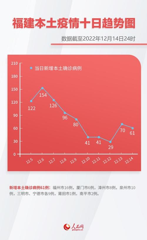 全球新增确诊10例含本土16例/全球新增病例情况