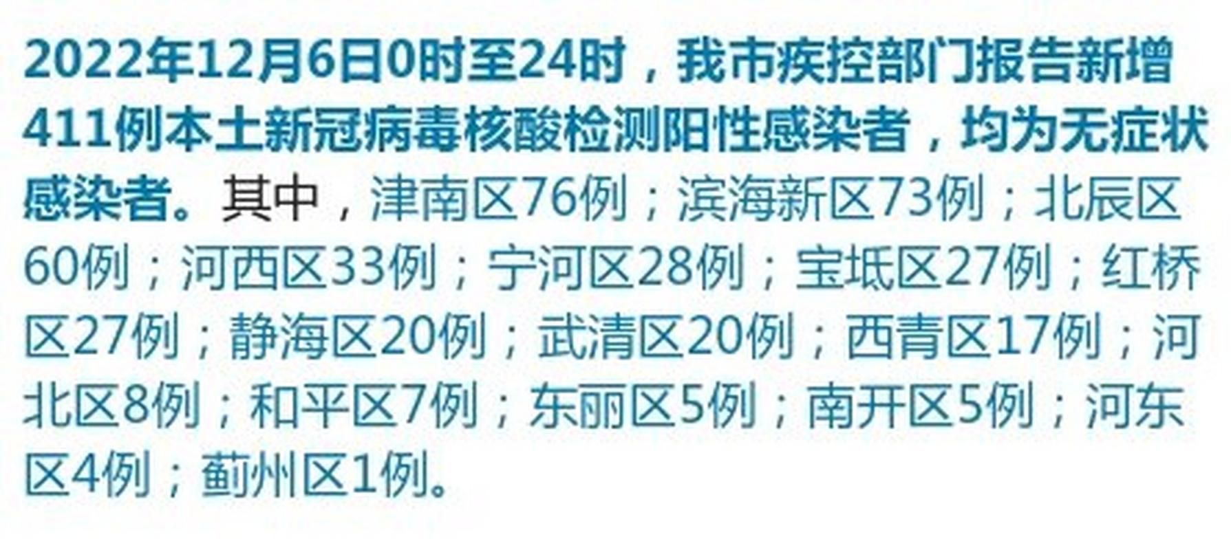 多地今日新增6例阳性感染者(l今日新增病例)