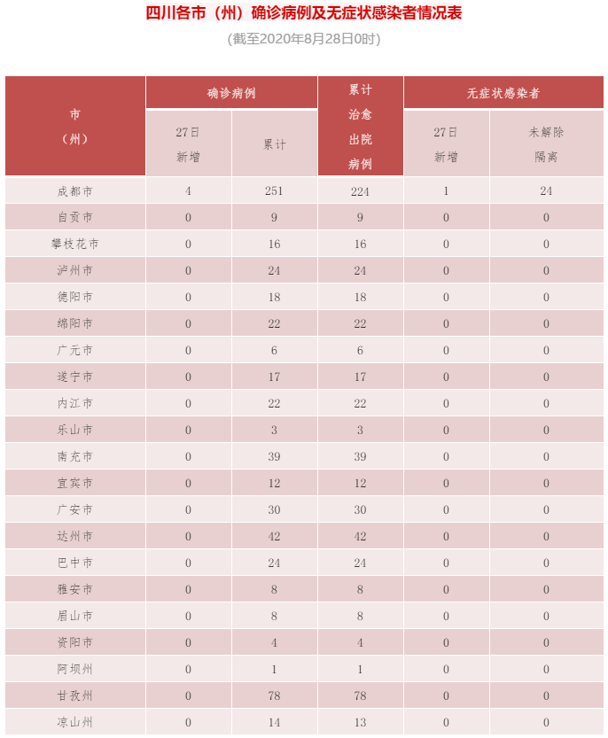 【9地新增4例均为境外输入,8地新增20例确诊均为境外输入】