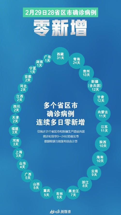 31省市新增死亡病例28例(国内新增死亡病例一例是哪里)