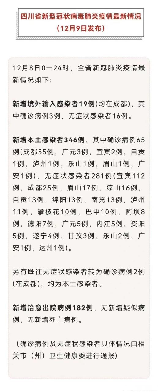 8地12月24日最新疫情数据/12月8号疫情