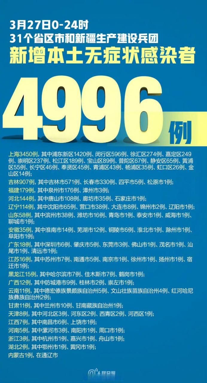 全球新增确诊16例含本土27例/全球新增确诊多少例