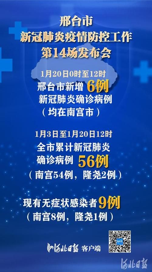河北邢台南宫近期新增感染趋势蔓延(河北邢台南宫疫情最新数据消息今天新增)