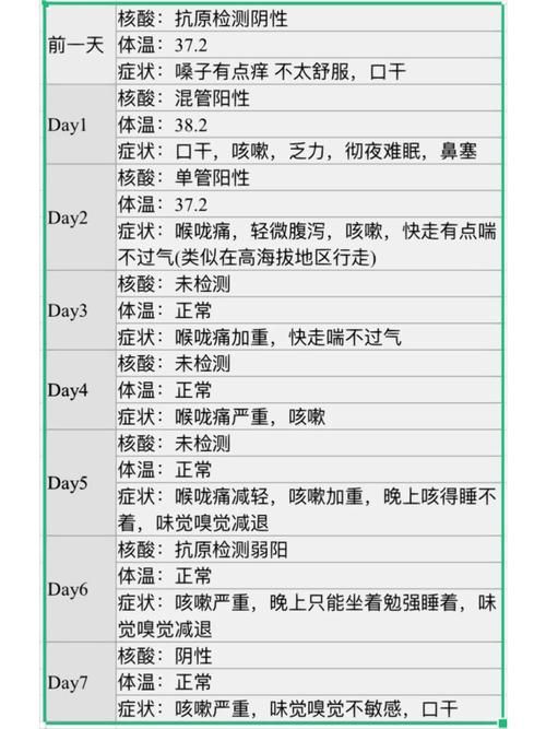 7地新增1例无症状感染者及17例无症状:新增12例无症状病例