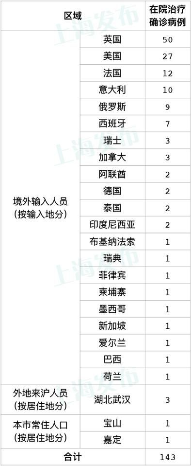【上海市普陀区首例境外输入来源公布,上海普陀区 新冠】