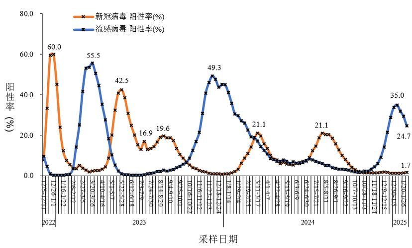 【专家:江西萍乡莲花县每年或现多个感染高峰_萍乡莲花新型冠状病毒】