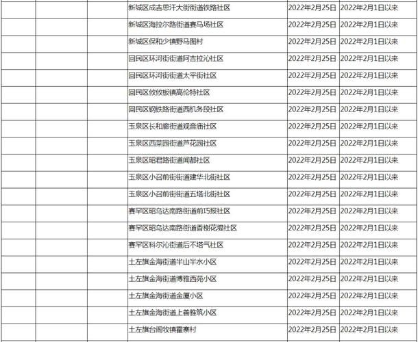 31省新增13例死亡病例及2例无症状:全国新增死亡一例