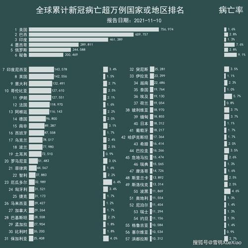 全球新增28例死亡病例涉25省市(全球日增确诊超36万例新增死亡6000多例)