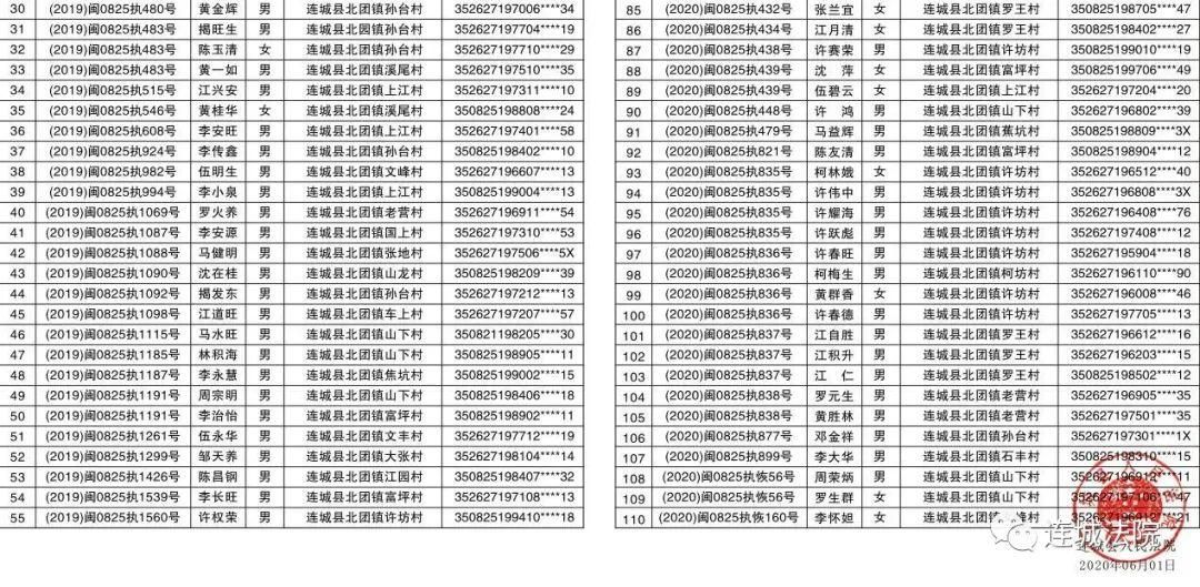 福建省龙岩市连城县最新通告：所有人员管控区(福建龙岩连城县区号)