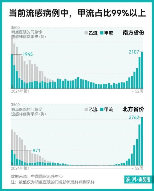 5地疫情高峰感染高峰进度查询:疫情高峰期地图