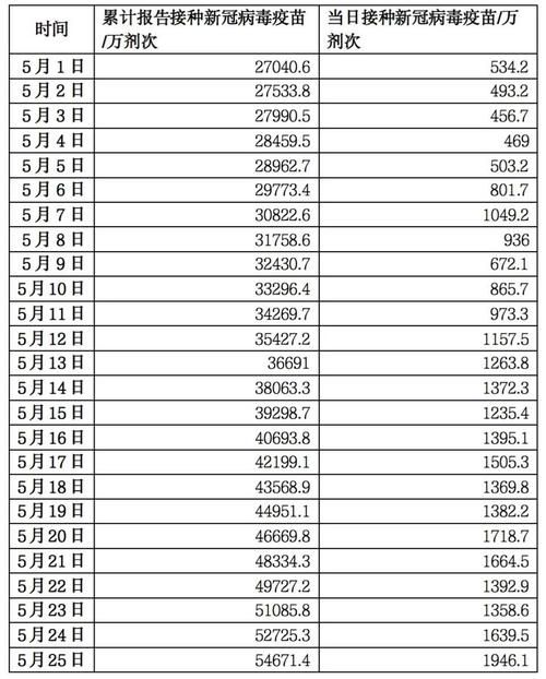 31省新增23例确诊其中本土26例/31省份新增23例确诊本土2例