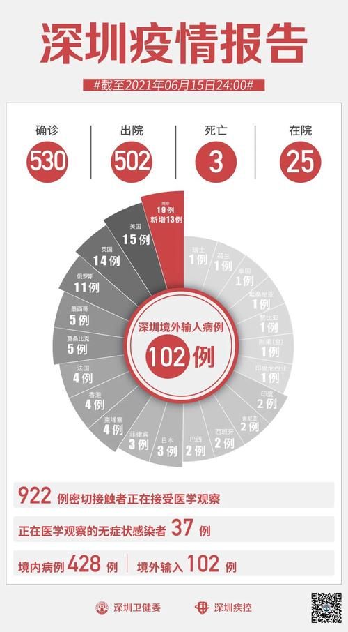 全国新增境外输入18例:全国新增确诊病例16例 其中境外输入12例