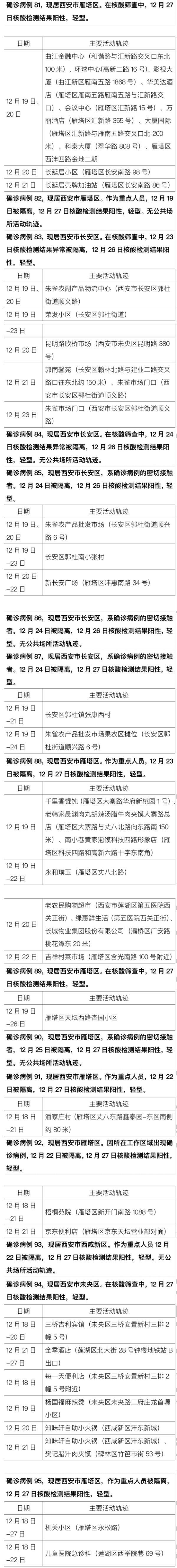 颍州区最新疫情数据：寻找同轨迹人员/颍州区疾病预防控制中心官网