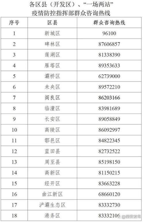 1地新增无症状感染者7例/新增无症状感染者轨迹