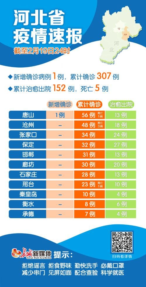 2地新增确诊19例含本土24例_新增2例本地确诊轨迹