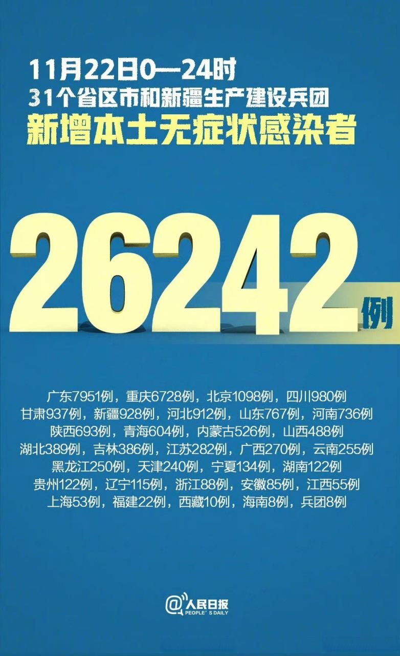 多地新增24例确诊其中本土18例_31省新增本土24例确诊7例无症状