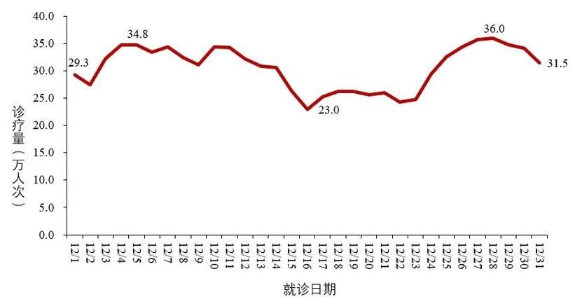 31省市增2例重症/2月12日全国重症人数