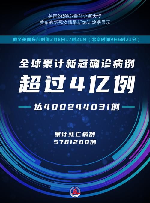 【全球新增确诊21例含本土8例,全球新增确诊人数】