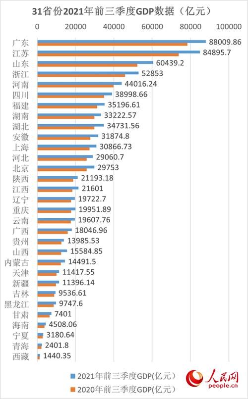 包含31个省份新增阳性感染者26例均在色尼区的词条