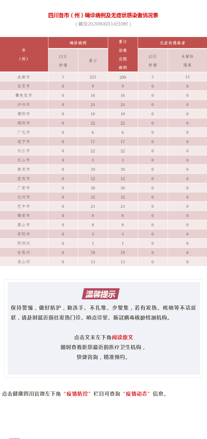 长宁县新增22例无症状感染者及3例无症状:长宁县疫情确诊人数