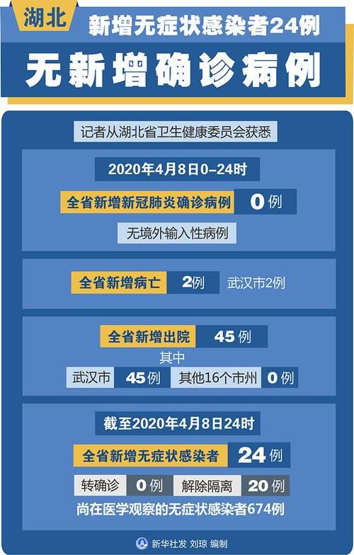 全国新增无症状感染者18例/全国新冠肺炎无症状感染者分布情况