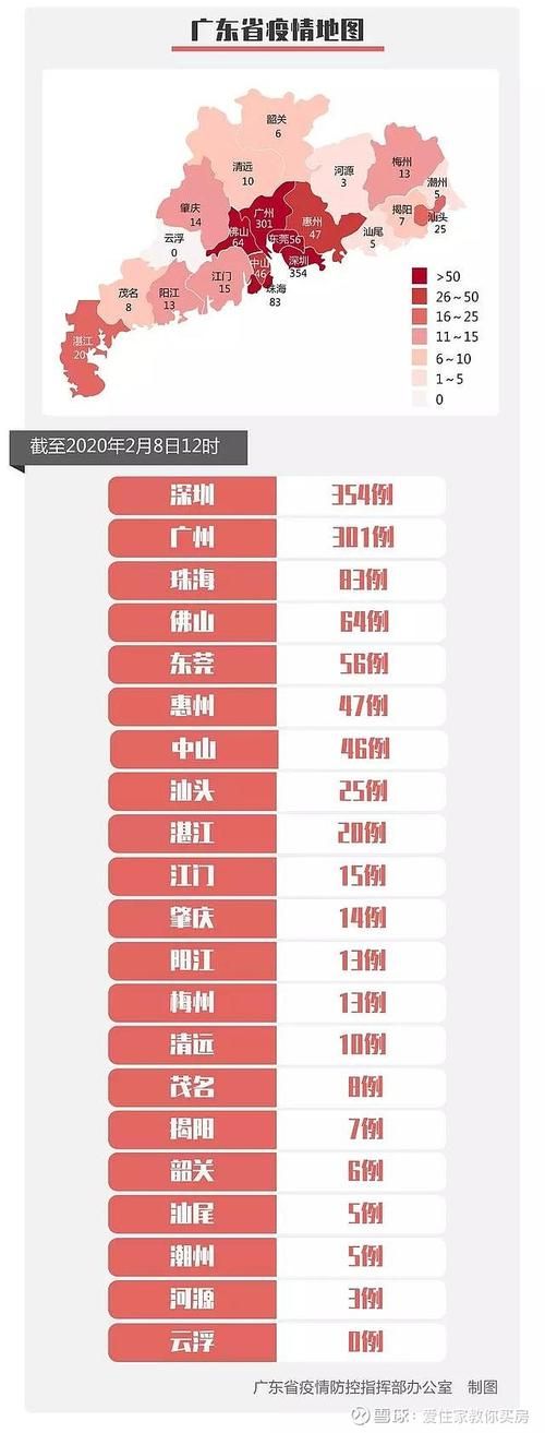 全国新增本土确诊13例广东省深圳市龙华区23例/深圳龙华区新冠肺炎感染者