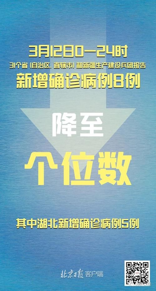 31省份新增确诊3例均为境外输入(31省新增确诊16例均为境外输入)