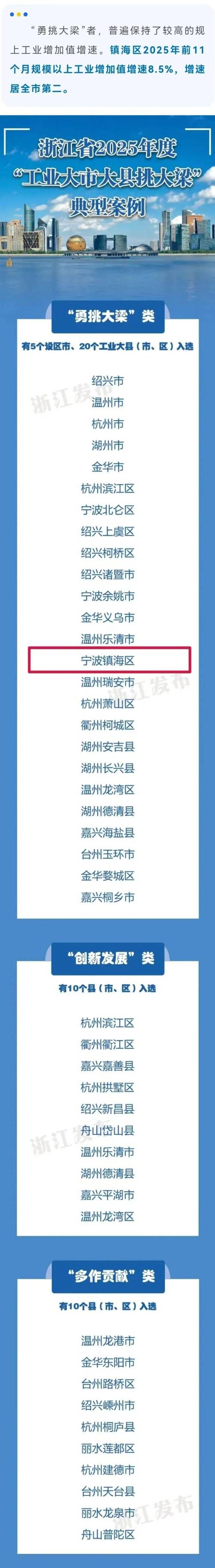 31省区市新增境外输入12例均在浙江宁波慈溪(宁波慈溪新冠肺炎)