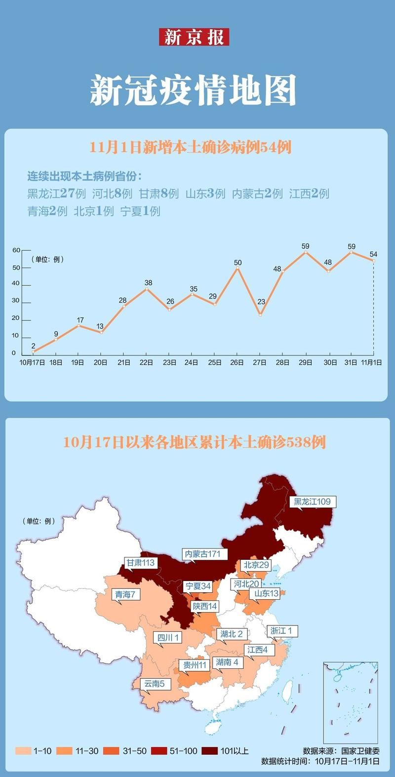 【31省区市近5天最新疫情数据_31省市最新情况汇总】