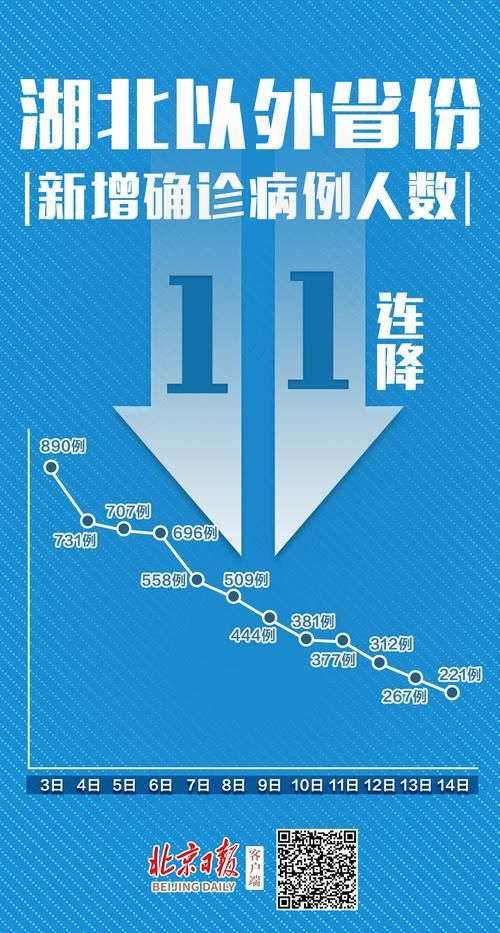 全国增11例本土确诊_全国新增确诊11例
