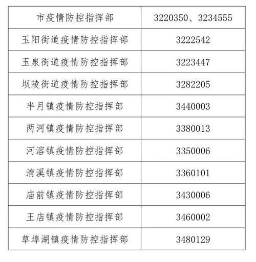 湖北荆门东宝区现有阳性感染者30例/荆门东宝区防控指挥部通告