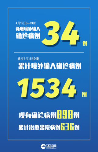 31个省份近6天新增12例核酸阳性/31个省份新增17