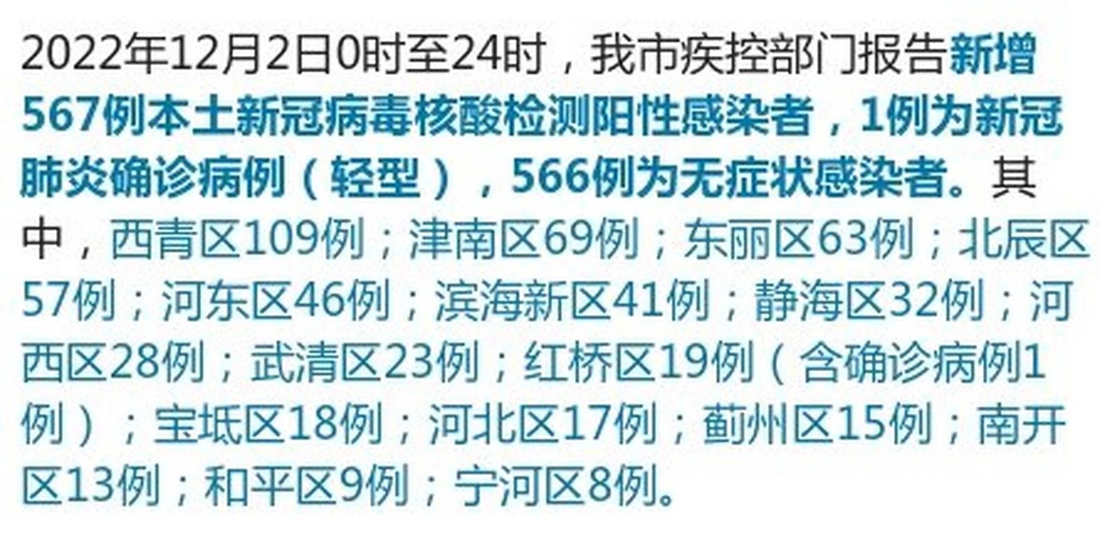 4地新增10例核酸阳性涉18省_31省区市新增12例本土确诊4
