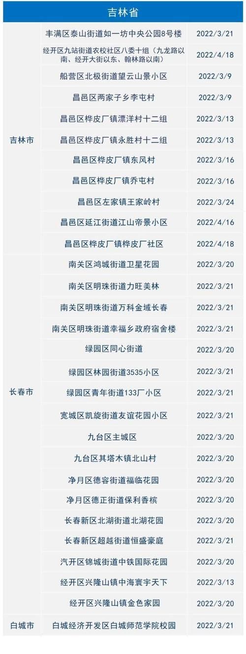 专家:金华市每年或现多个感染高峰(金华有几例新型肺炎)