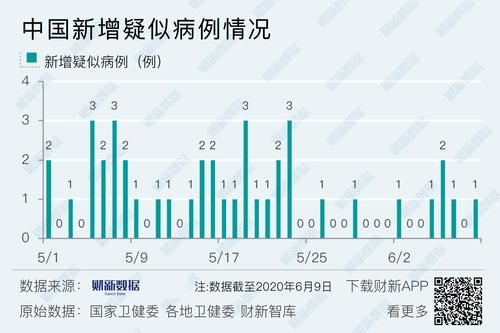 全国6月9日最新疫情数据_6月9日全国疫情最新情况