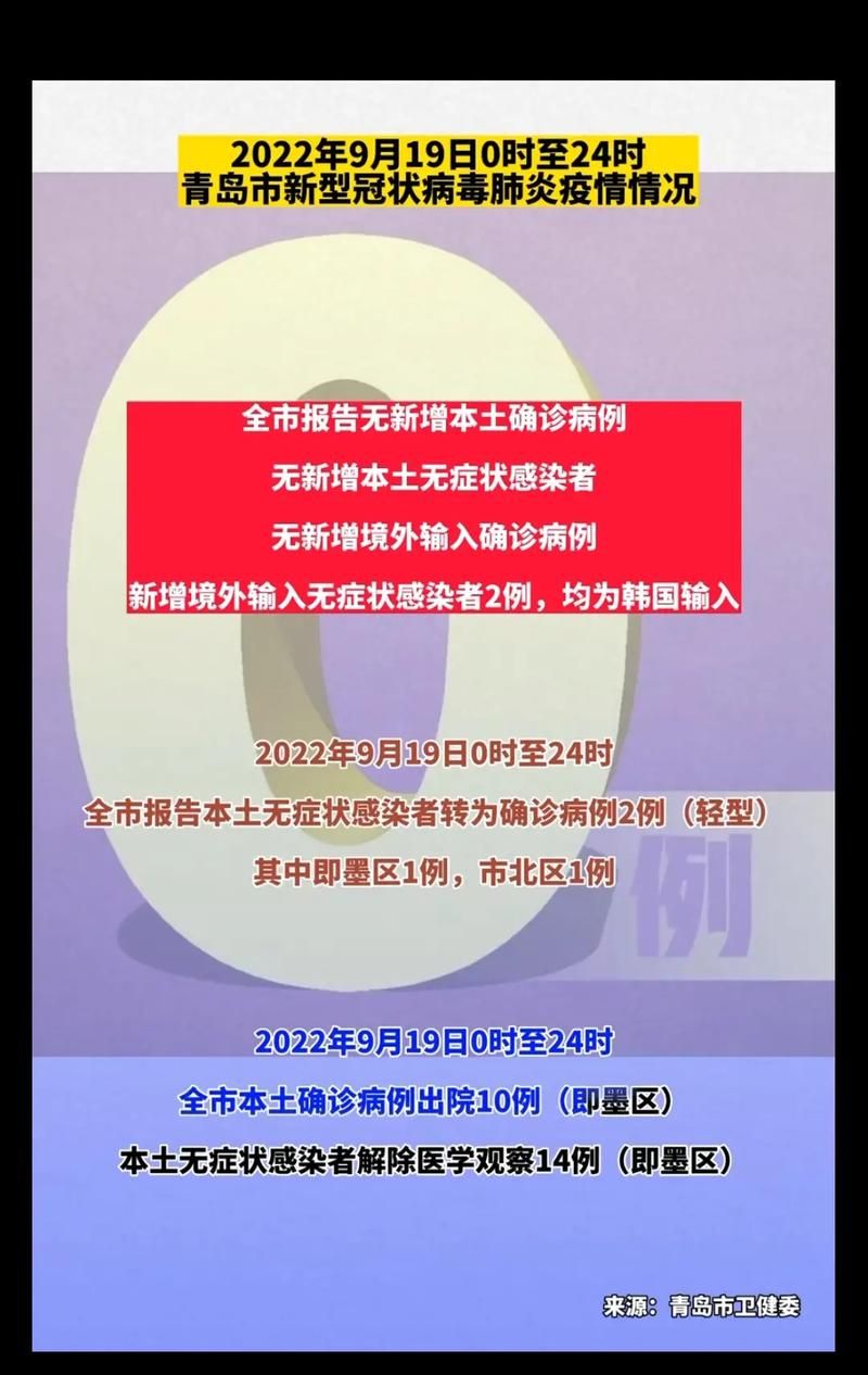 6地新增无症状感染者7例/新增无症状感染者161例
