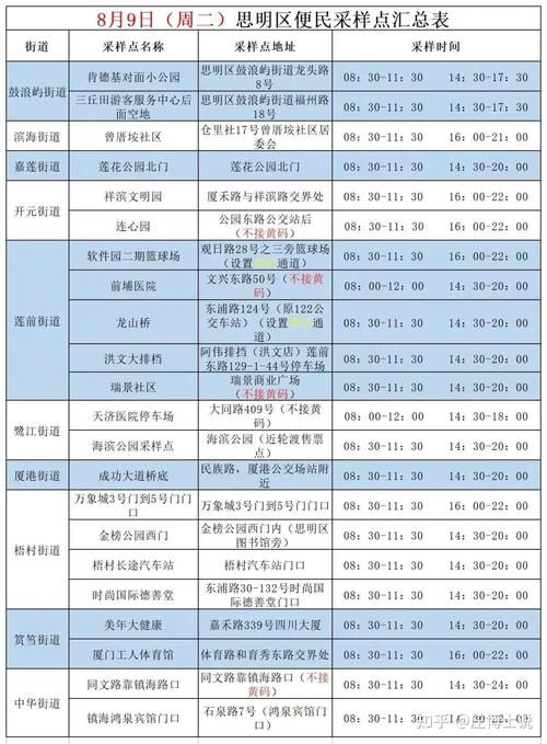 警方通报思明区疫情最新情况(思明区新增一例)