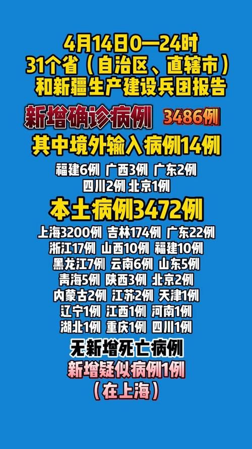 【31省新增14例核酸阳性涉19省市,31省份新增17例确诊 14例为本土病例】