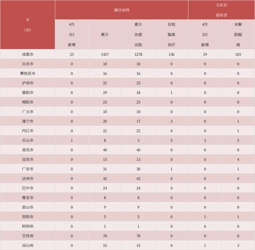 【31省份新增本土确诊6例均在四川资阳_四川资阳确诊新型冠状病毒】