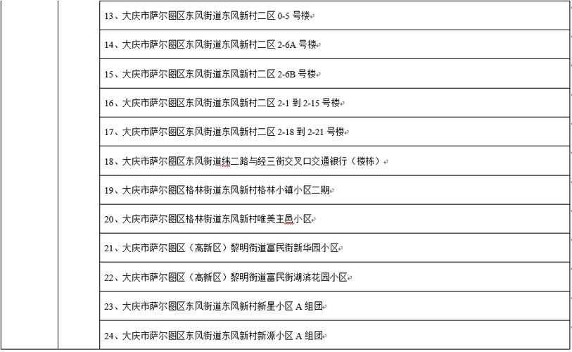 预计近3天大庆二次疫情结束:大庆疫情哪天开始的