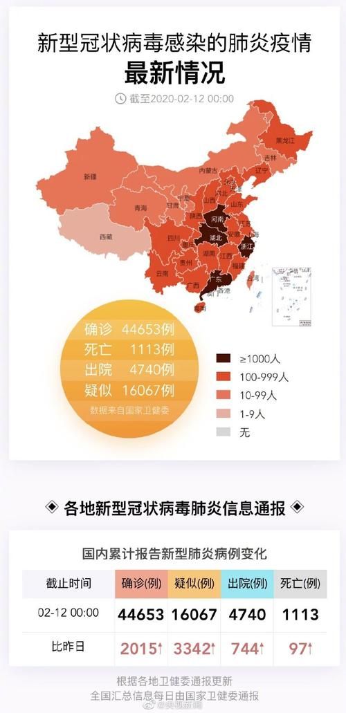 31个省份近5天最新疫情数据:31个省最新疫情今天