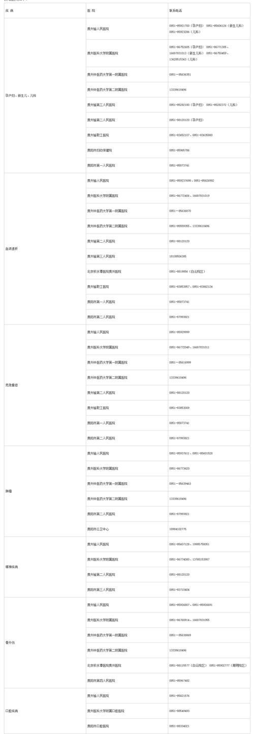 贵定县今日新增感染趋势爆发:贵定县今日新增感染趋势爆发病例