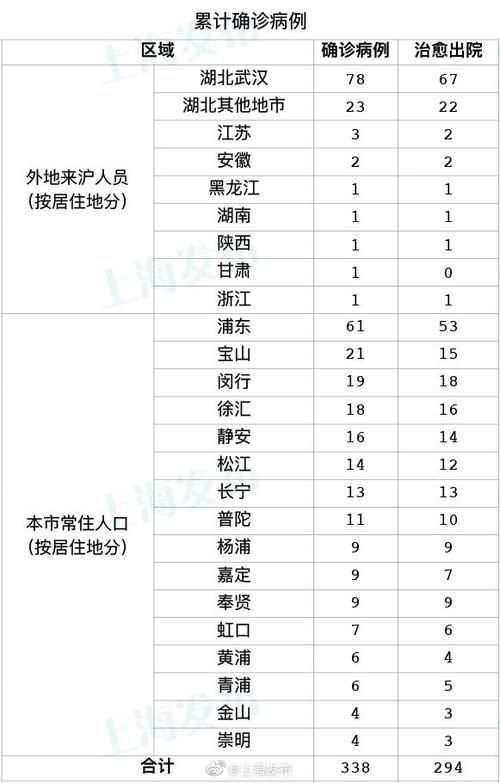 江西省宜春市2月23日无新增核酸阳性/江西宜春确诊的新型肺炎患者在哪里