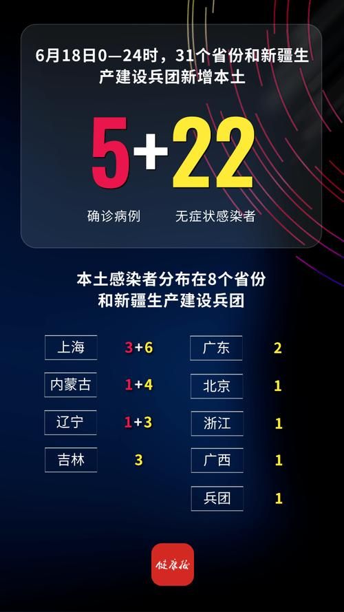 31省份新增22例阳性感染者涉16省_31省份新增22例确诊