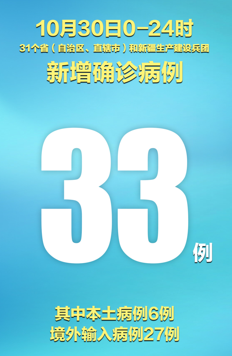 31省新增重症30例:31省区市新增本土病例33例