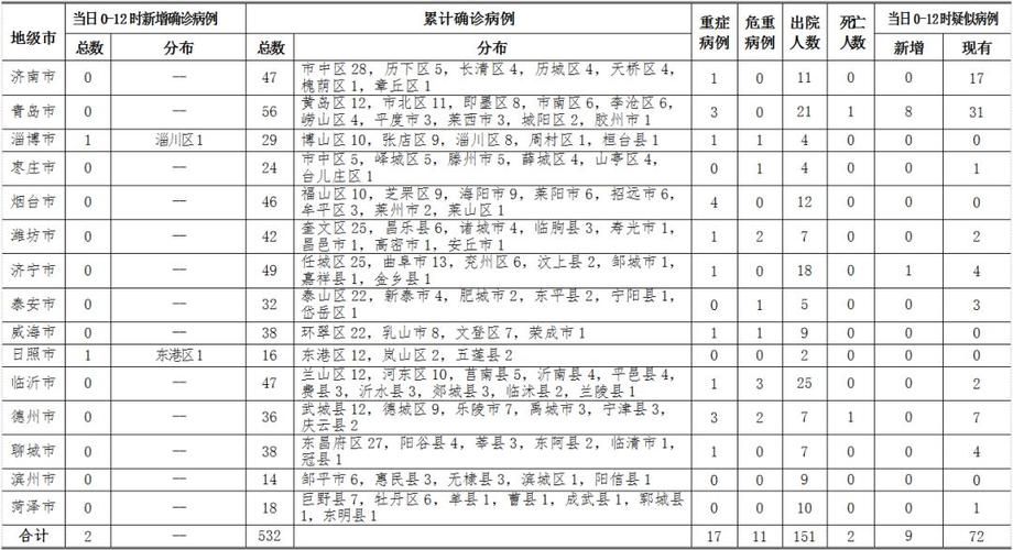 四川达州万源累计报告死亡病例12例/达州的万源