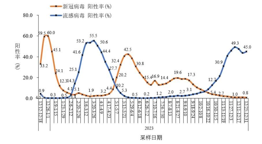 上海市静安区今日新增重症25例(上海静安疫情严重)