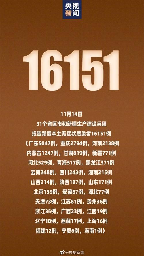 31省区市新增11例确诊其中本土10例/31省区市新增确诊8例含本土1例