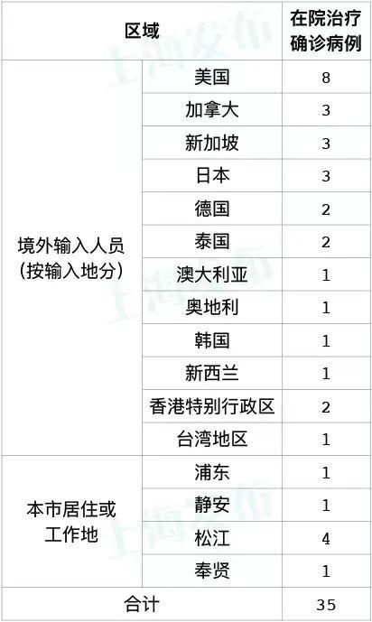 【3地新增11例确诊其中本土25例,新增三例本土确诊】